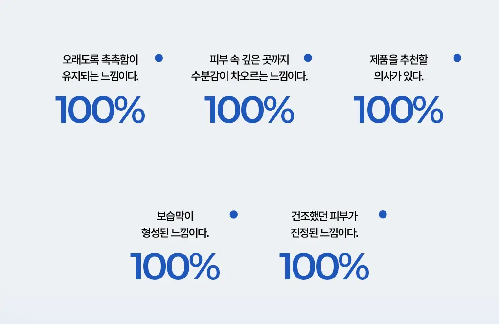 [속보습] 브링그린 블루빈 B5-PDRN 마일드 크림 100ml (+블루빈로션 10ml) 상세페이지 32